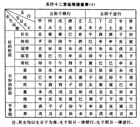 冠帶有三子|長生十二神【冠帶】在命盤十二宮